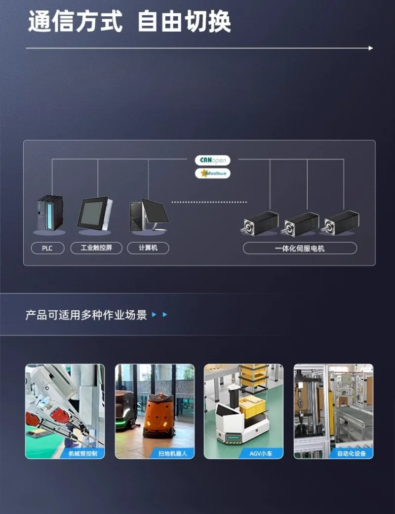 Integrated low-voltage small DC servo motor, highly integrated and simple wiring