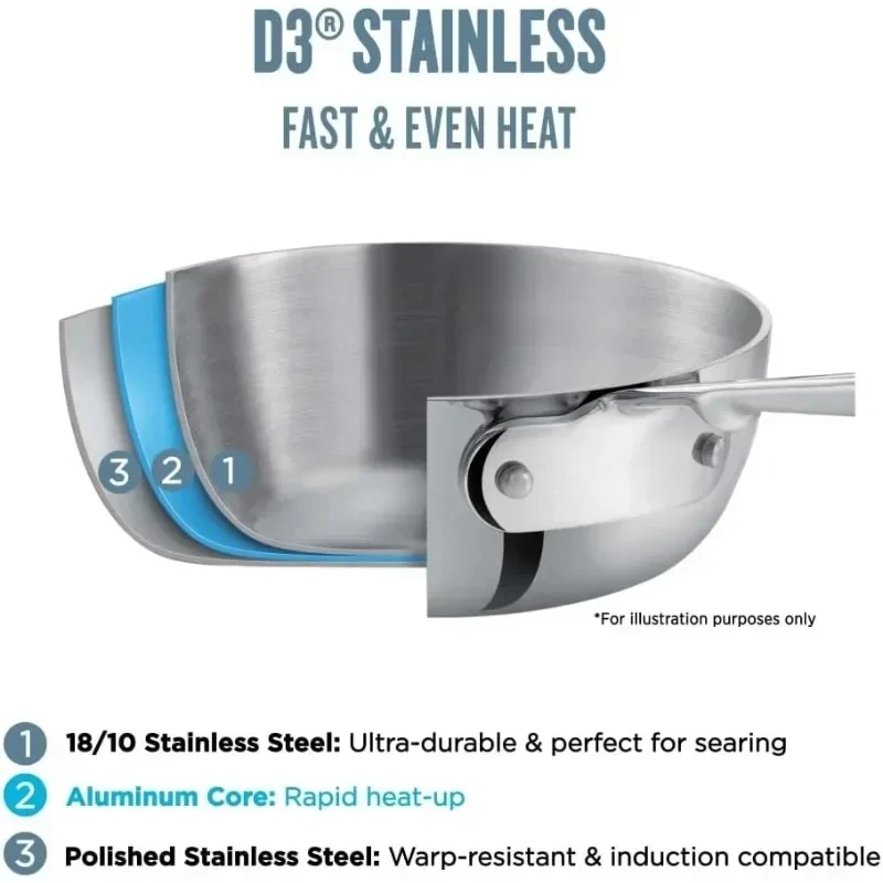 Pentole e pentole per forno a induzione Wok in acciaio inossidabile