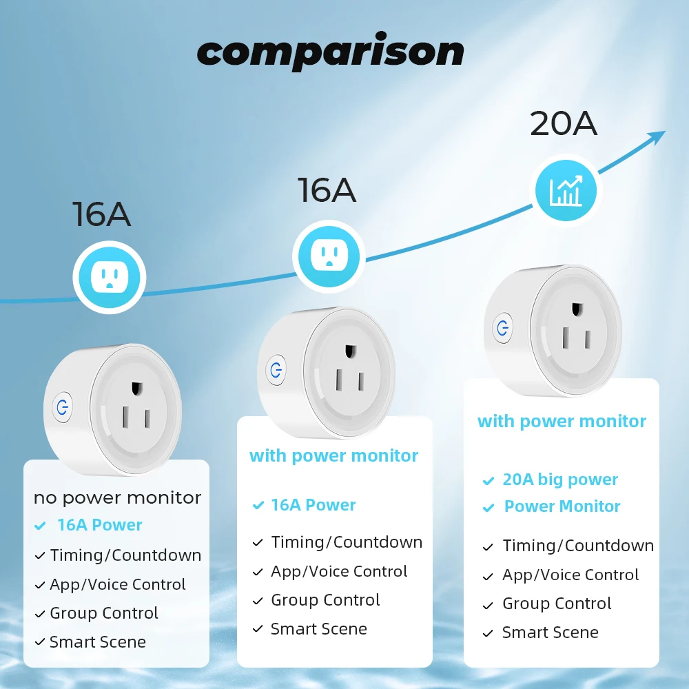 Power Monitor 20A 16A Tuya Smart Zigbee Socket Plug US Wireless Control Outlet with Energy  Timer Works with Alexa Google Home