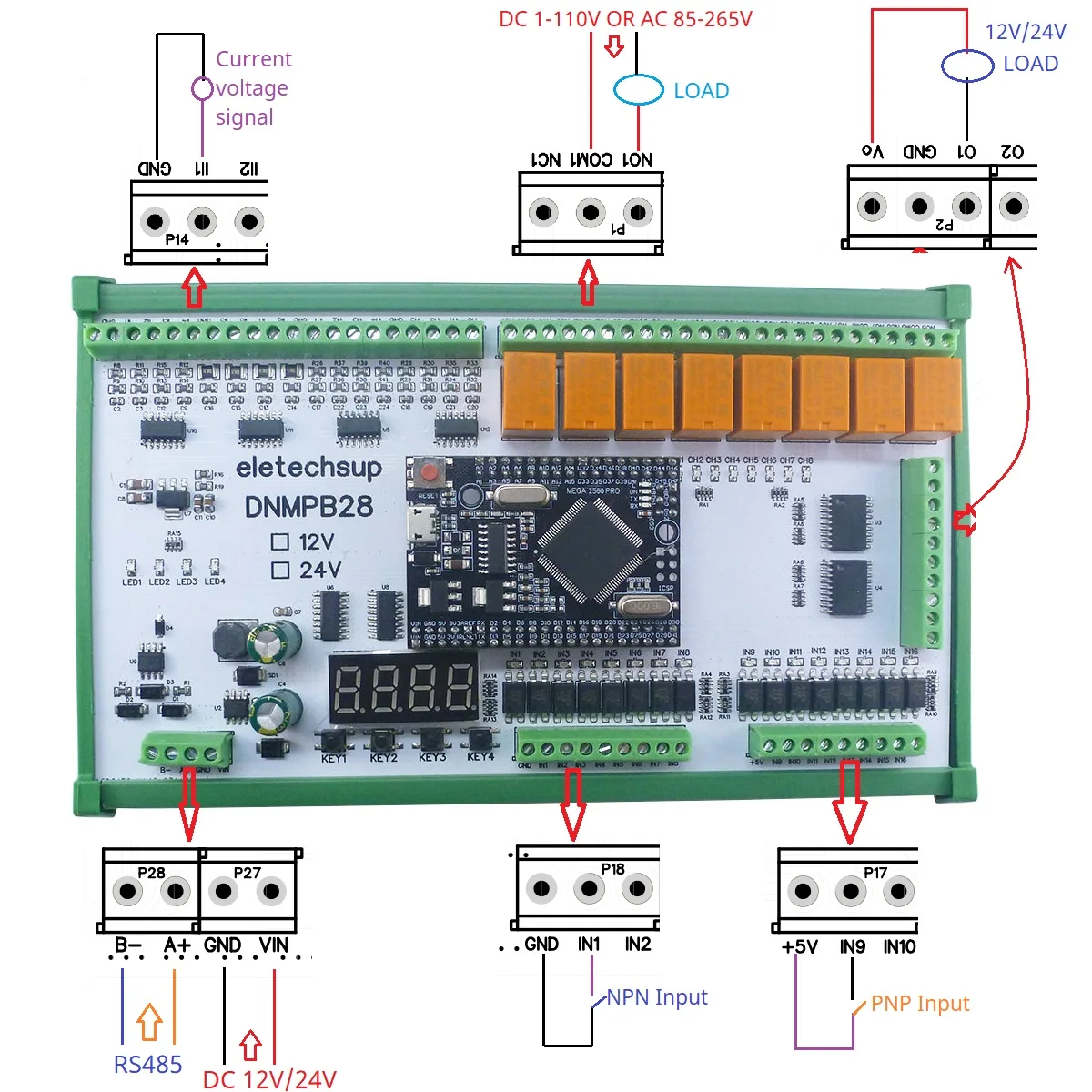 DC 12 24V Multifunction MEGA2560 Pro Expanding Board for Arduino Current Voltage ADC Collection NPN PNP Isolated DI Relay Mos DO