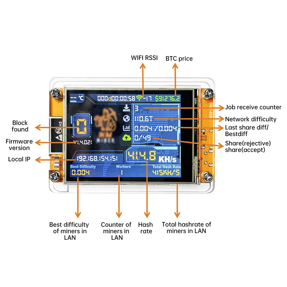 Esp32 2.8 polegadas display inteligente ESP32-2432S028R placa de desenvolvimento droom 1060kh/s aritmética tela toque placa demonstração