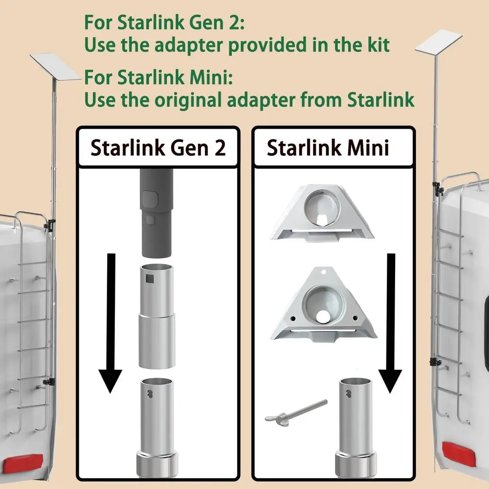 BUJ Starlink Mini and Gen 2 RV Ladder Pole Mounting Kit, Telescopic 11ft Pole with Starlink (GEN 2 / V2) Adapter and RV Ladder M