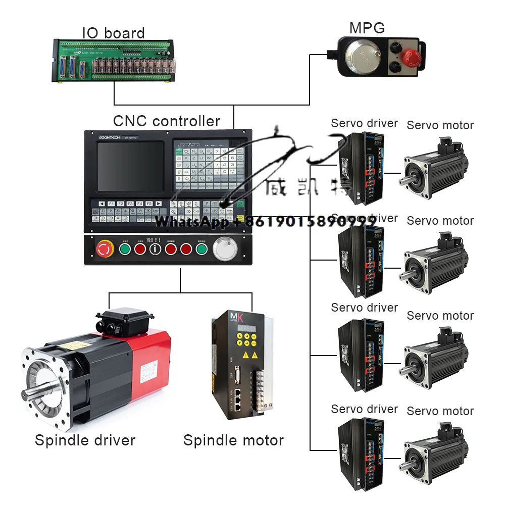

2022 Hot Sale Complete CNC Kits 4 Axis Cnc Controller Unit Cnc Kit for Lathe and Turning Machine