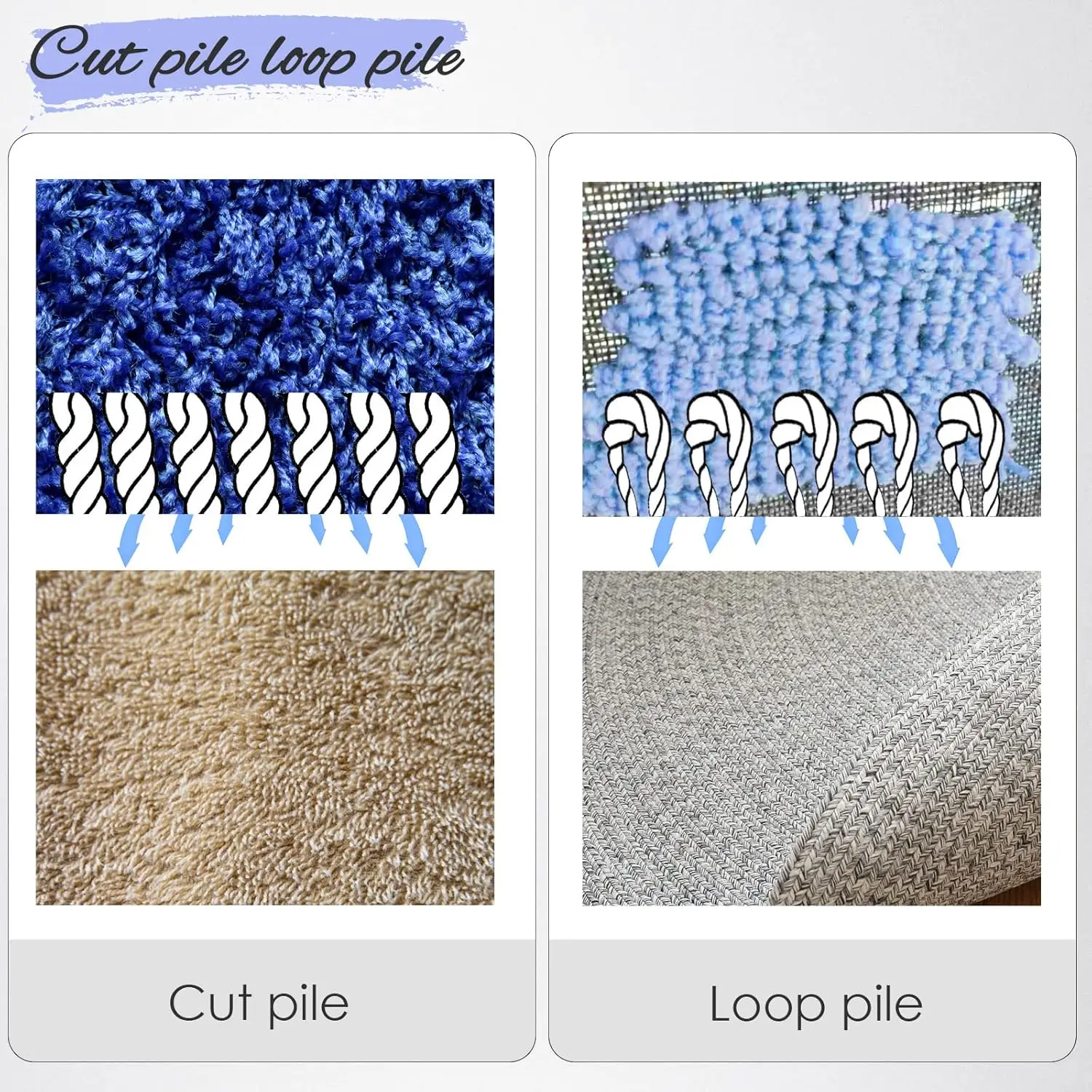 Tufting-Pistole 2-in-1-Set mit Stoff, Teppichschneider 5-40 Stiche/Sek. Einstellbare Geschwindigkeit Elektrische Teppichpistole, 7-21mm Beflockungsmaschine – Detail 10