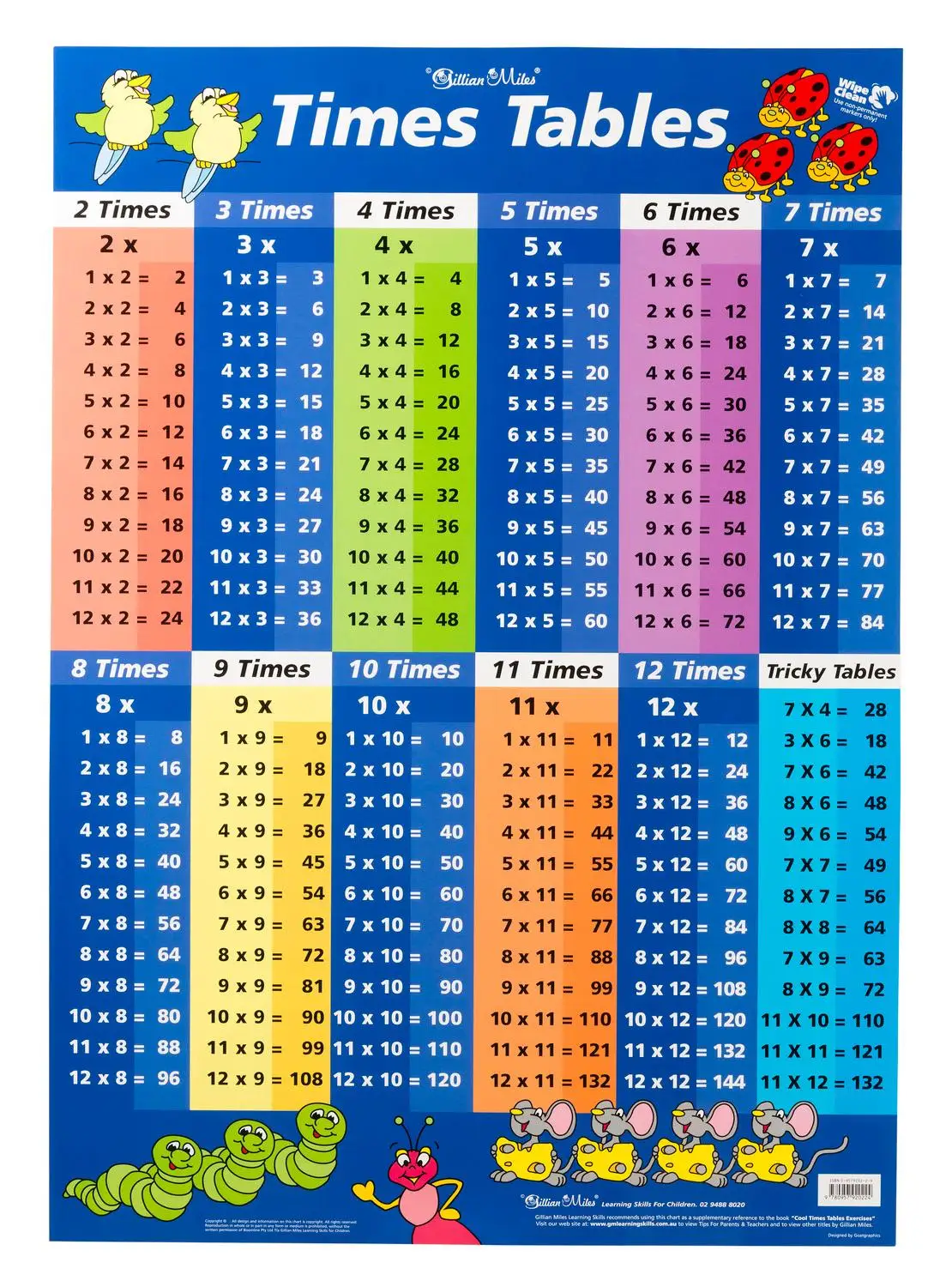 

More Style Choose Times Table Education Multiplication Table Nursery Film Print Silk Poster Home Wall Decor 24x36inch