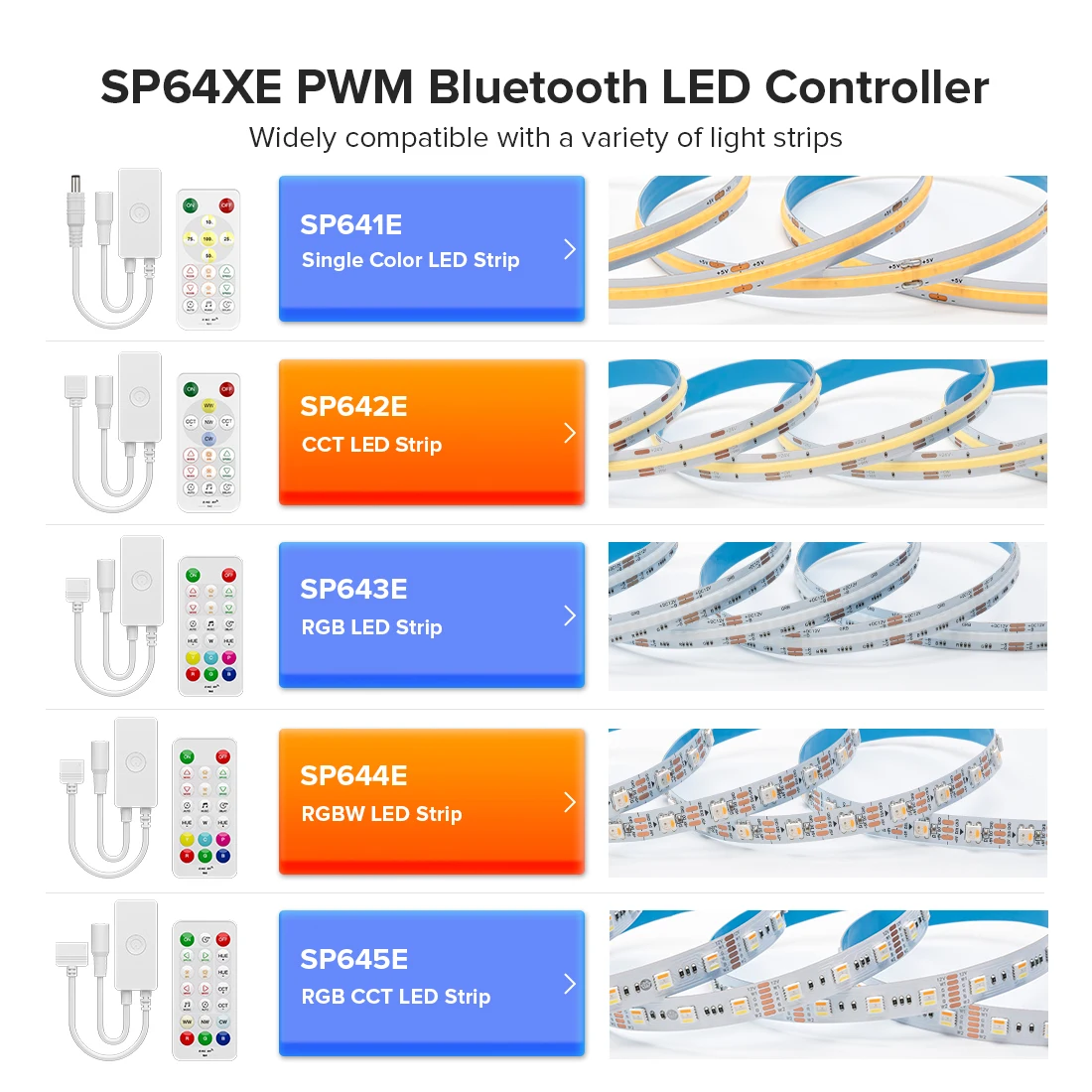 SP64XE Controller Kit for SPI Pixels or 5CH PWM LED Light Strip 2.4G Remote FCOB DIM RGB RGBW CCT WS2812B SK6812 Music BT 5V-24V