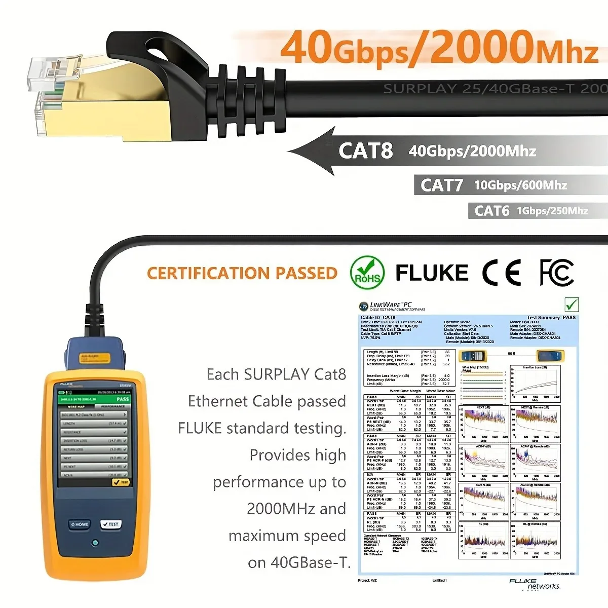 Kabel Ethernet CAT8 Płaski 40Gbps w nylonowym oplocie, przewód sieciowy LAN 0.5/1/2/3/5/10/15/20/30M do PC, modemu, laptopa, PS 5 — zdjęcie produktu 5