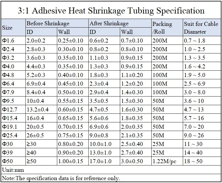 1M 3:1 Heat Shrink Tube With Double Wall Glue Tube Diameter 1.6/2.4/3.2/4.8/6.4/7.9/9.5/12.7/15.4/19.1/25.4/30/39/50mm