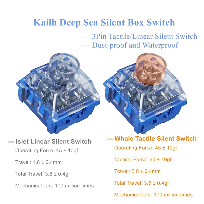 Kailh Deep Sea Pro Whale Silent Tactile Switches, Islet Linear Switches para Lubed Teclado Mecânico