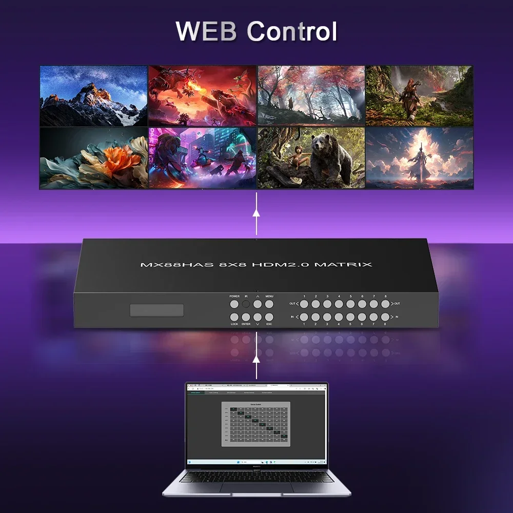 4K 60hz 8x8 8x16 Matrix Over Ethernet + 8 HDBaseT Receivers  Video Wall Matrix Switcher
