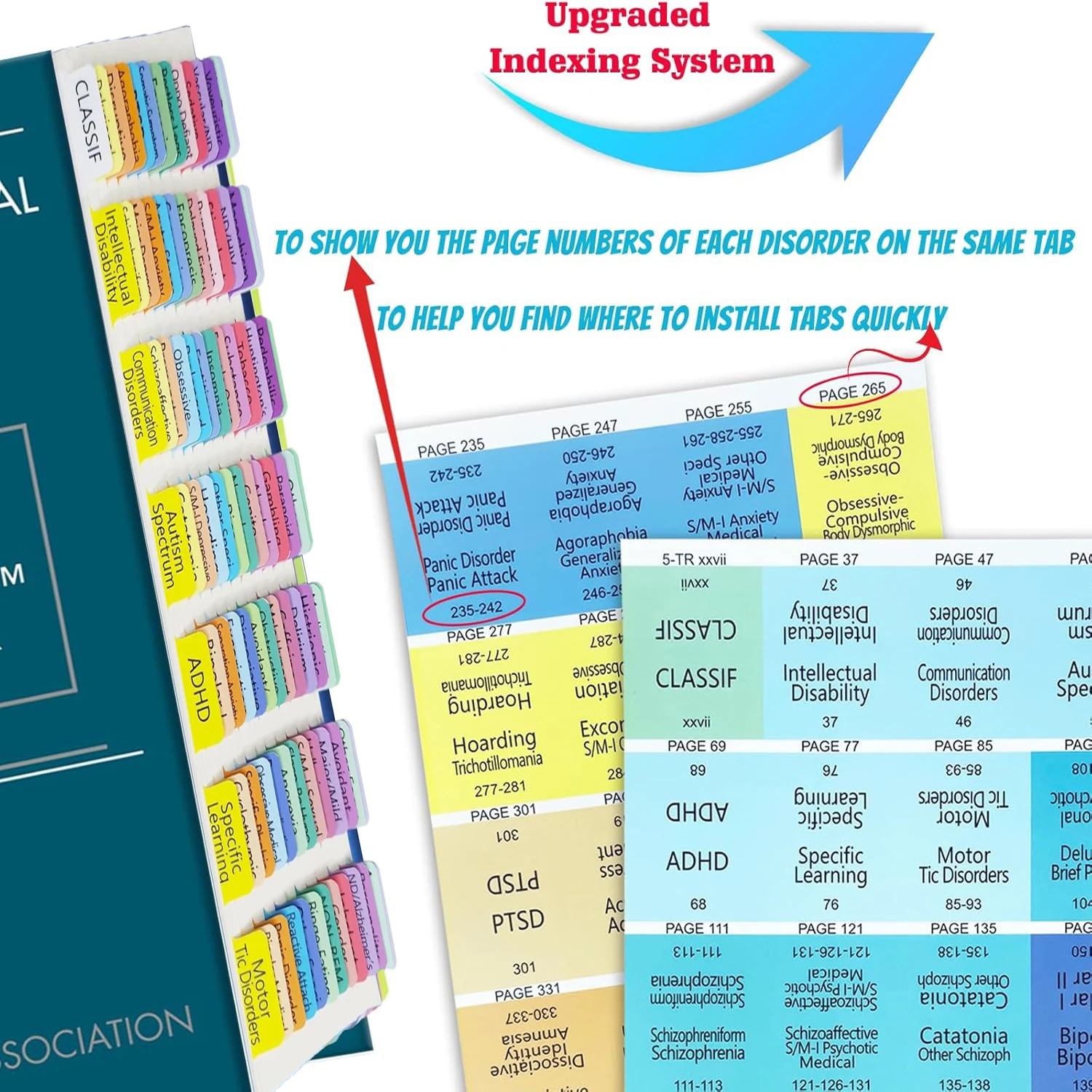 Zakładki indeksowe dla DSM-5-TR, zakładki indeksowe DSM-V-TR z kodem kolorystycznym z przewodnikiem po wyrównaniu i arkuszem opisu zaburzeń oraz pustymi zakładkami. (100szt）