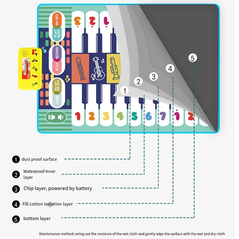 الموسيقى Playmat لعبة البيانو الرقص حصيرة تلعب بطانية الكهربائية التعلم لوحة المفاتيح آلة موسيقية لعبة الطفل حصيرة الأطفال هدية