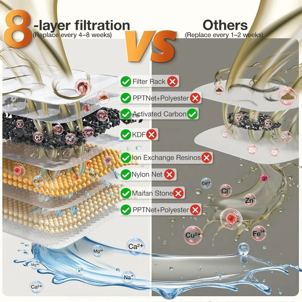 Ultra-Quiet WiFi Pet Fountain with 8-Layer Filter, 2L Capacity for Cats and Dogs
