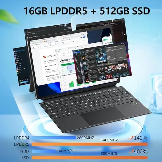 Laptop Bisnis 2025 14 Inci 2-In-1 IntelN100 DDR5 16 + 512Gwin11 Laptop Layar Sentuh WiFi Backlit Keyboard Laptop Android