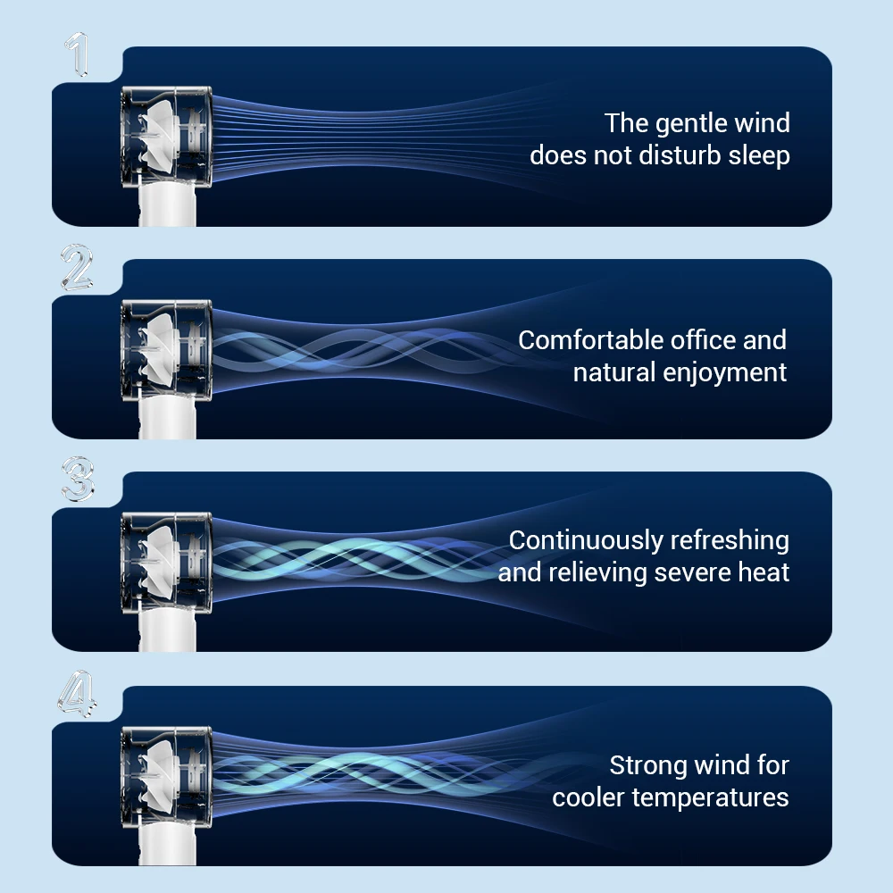 Ventilateur turbo personnel portable silencieux sans balais, 100 vitesses, 3000mAh, affichage LED injuste, refroidisseur d'air, camping, voyage, cadeau