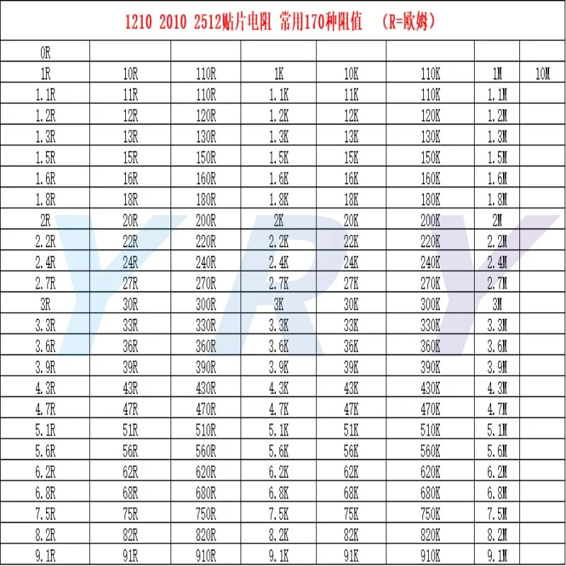 Resistor Book 1210 1812 2010 2512 Resistor Kit Book 5% SMD SMT SMT Chip Resistor Classification 170 Value 0R-10M Resistor Sample