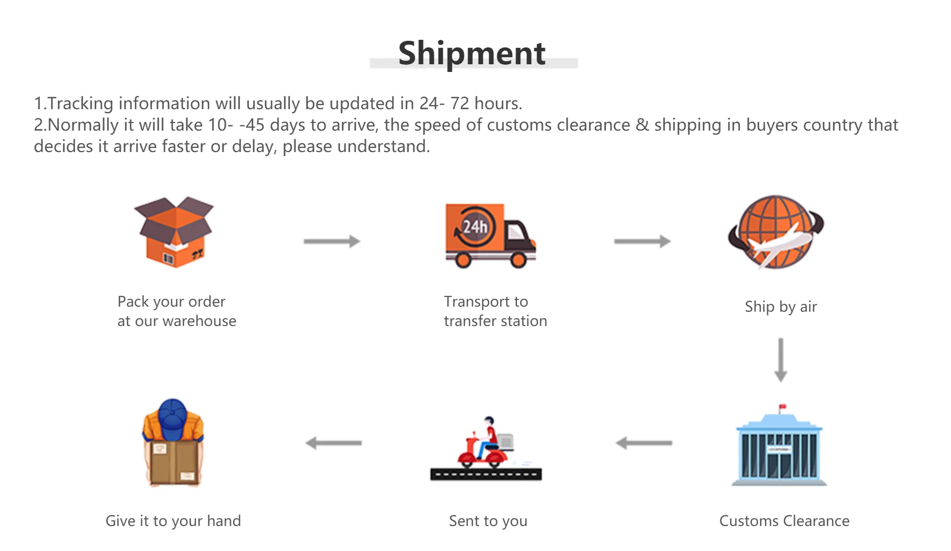 

extra fee shipping cost