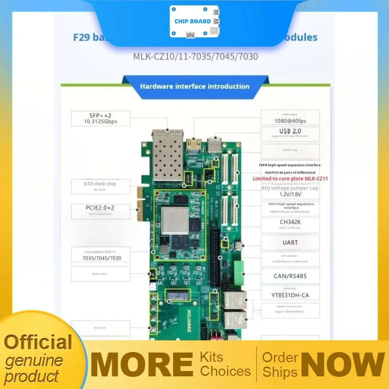 

Плата FPGA MILINKER MLK-F29-CZ10 CZ11 Zynq-7000 от Xilinx 7030 7035 7045, двухъядерная архитектура ARM