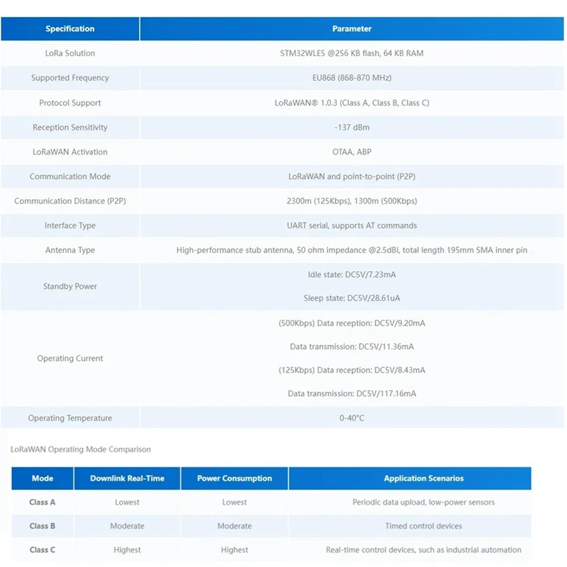 Unidade Lorawan EU868 868-870Mhz Módulo de comunicação de banda de frequência P2P Comunicação STM32WLE5 com antena