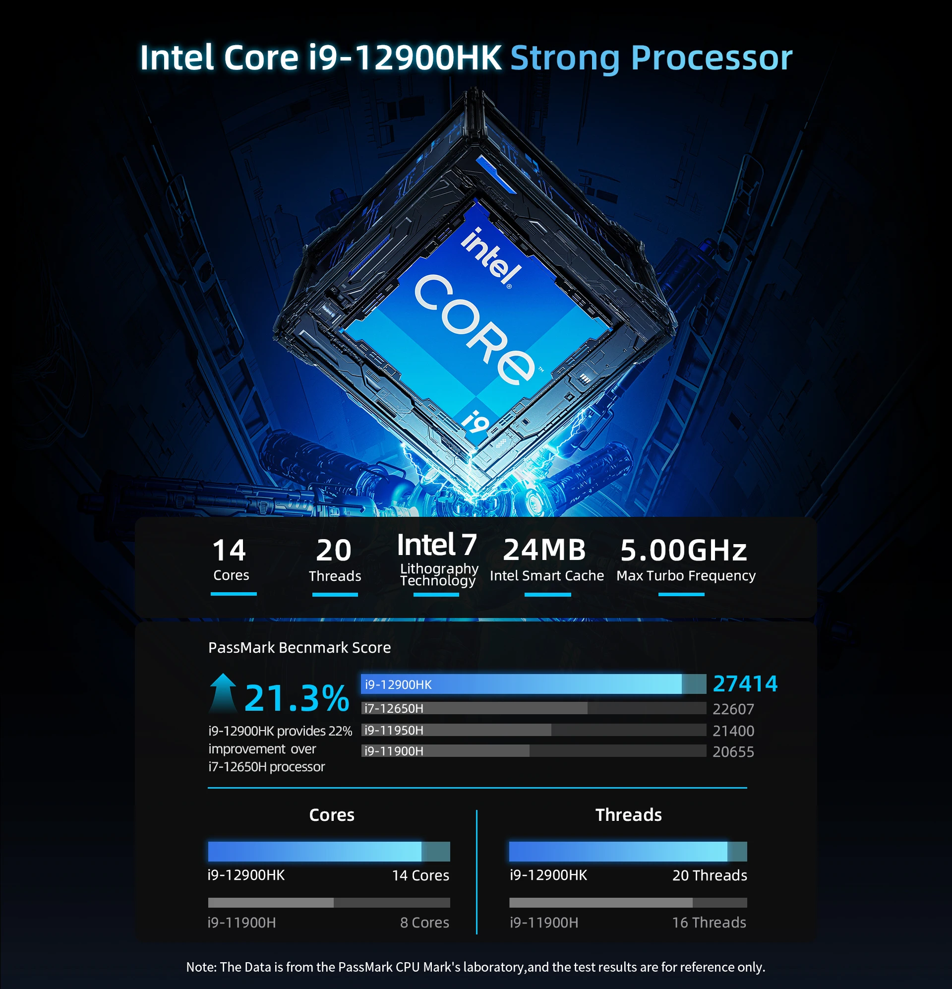 Bmax B9 Power Barebone Mini PC Intel Core I9-12900H 14 Cores up to 5.0GHz 24GB RAM 1TB SSD WiFi 6 Bluetooth 5.2 Mini PC