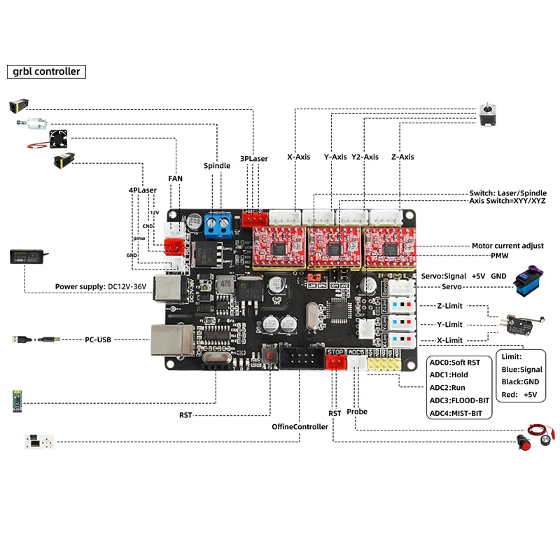 3 axis GRBL control board grbl 1.1v 32 bit offline controller laser engraving machine control board for CNC Router