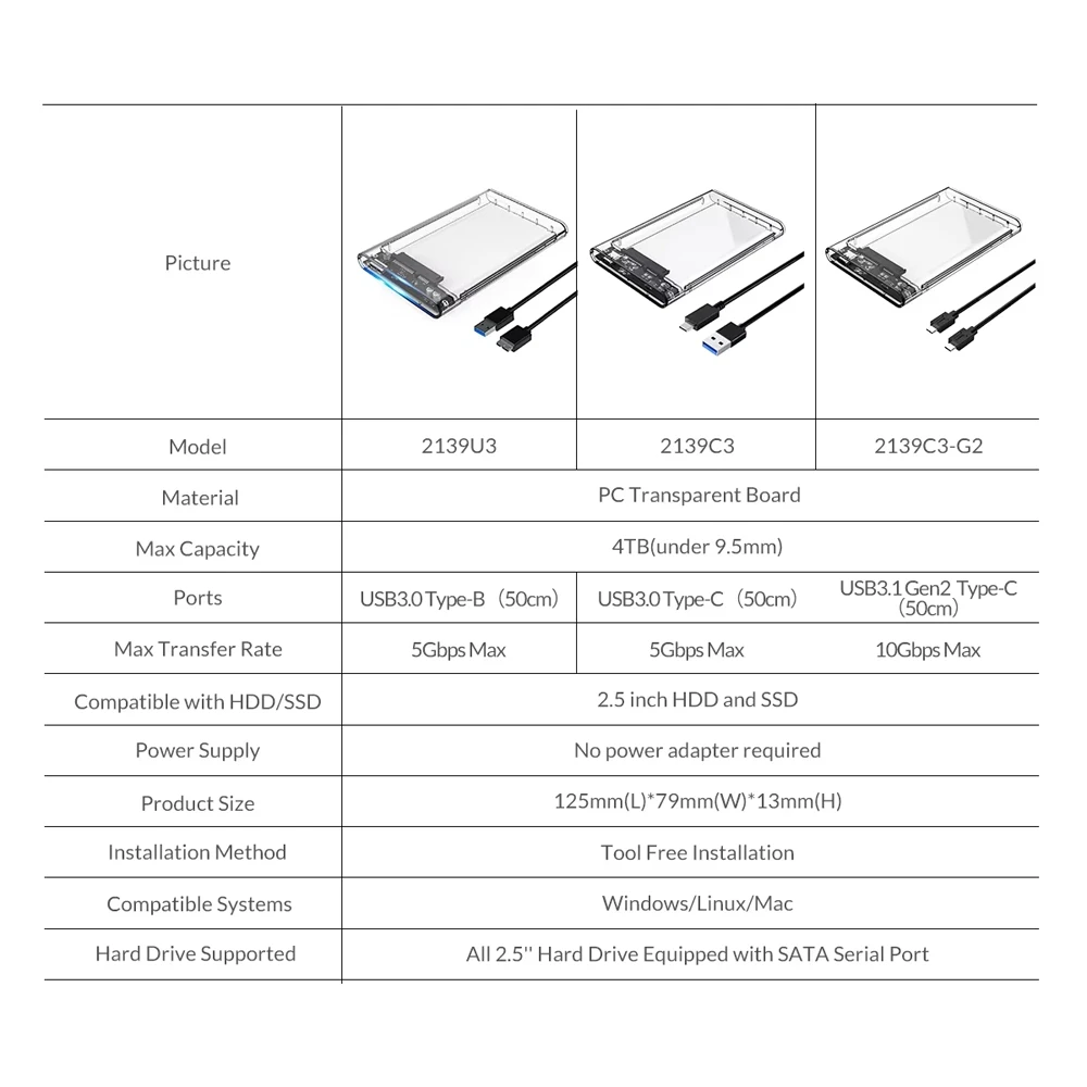 Obudowa ORICO na dysk HDD/SSD 2,5 cala, bez użycia narzędzi, 6 Gbps, obsługa 4 TB, protokół UASP, dla dysków SATA o grubości płytki płyty płytki głównej poniżej 9,5 mm, przezroczysta obudowa HDD USB 3.0