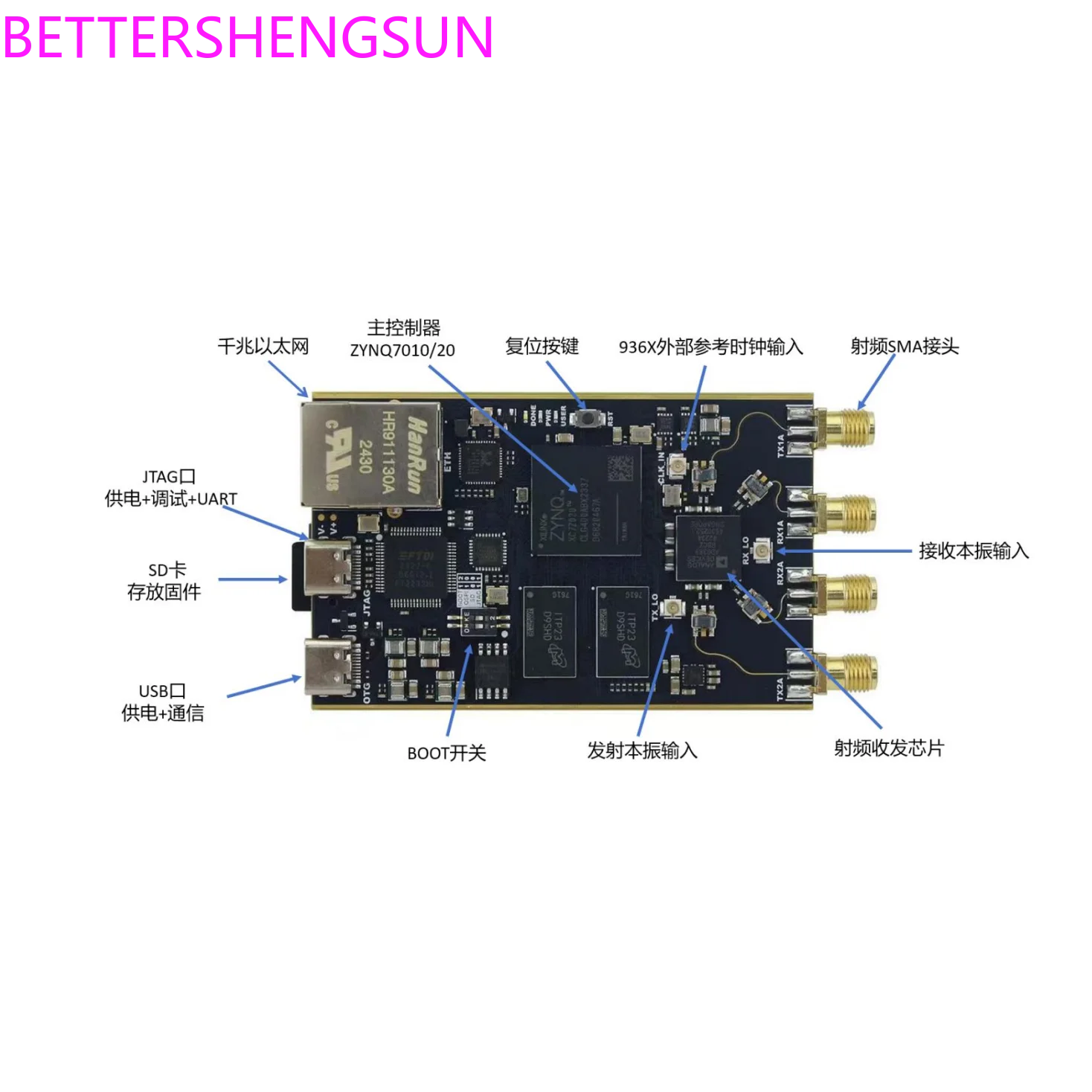 E2060 Software Radio XC7020 AD9363