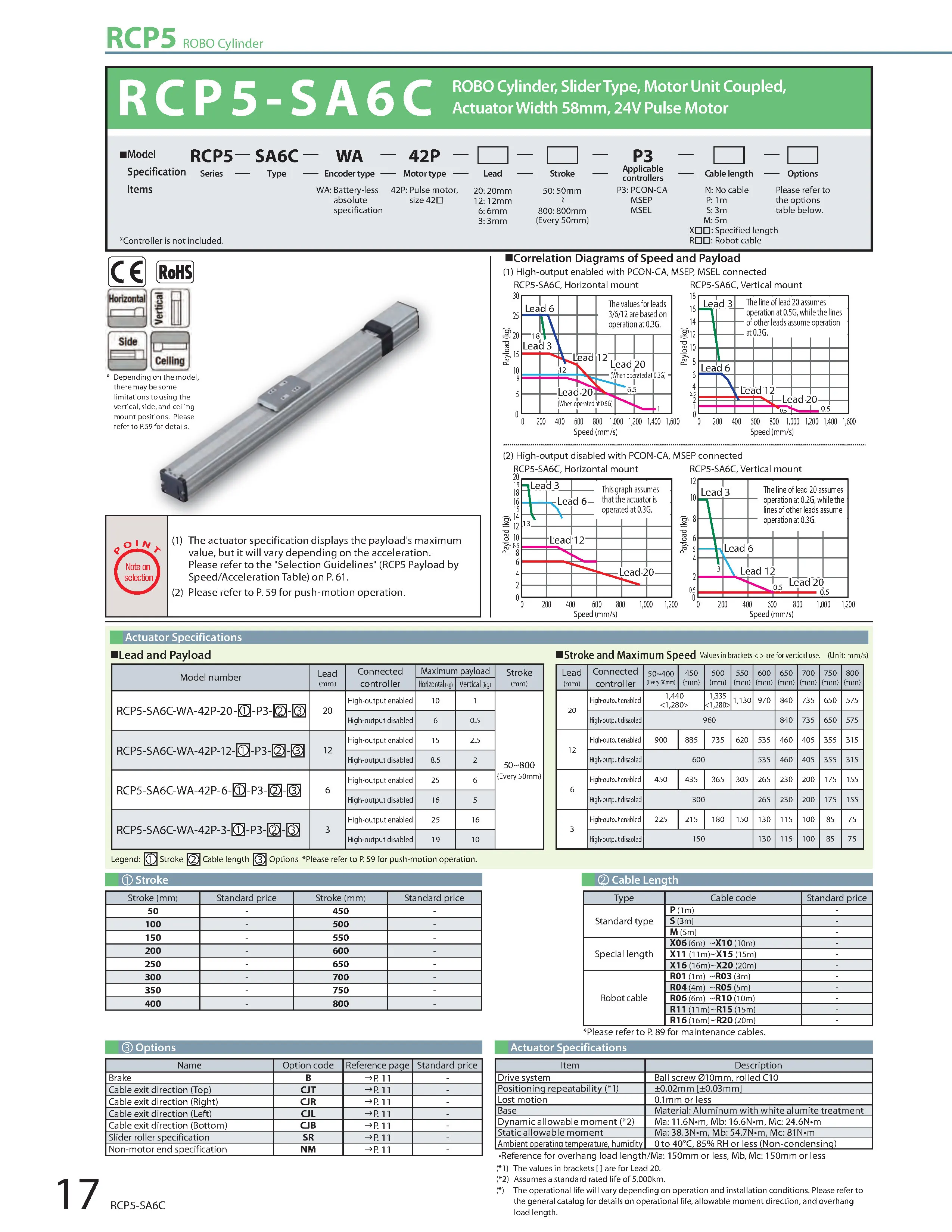 IAI Elektrischer Zylinder RCP5-SA6C Serie Elektrischer Zylinder