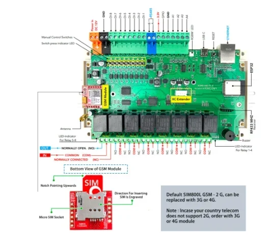 KC868-A8S esp32 relay board RS232 USB W/E Relay Module ADC DAC RF 433M Temperature Arduino IDE MQTT