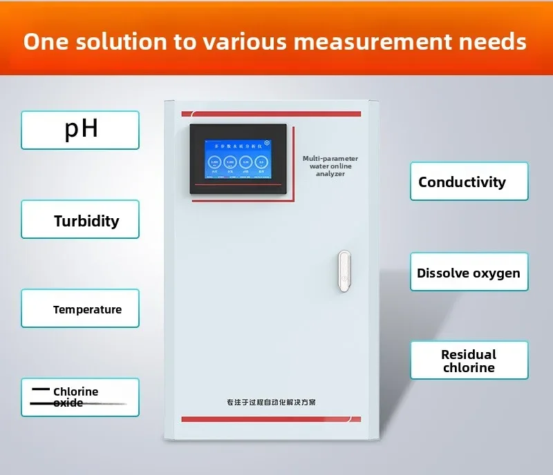 Industrial Online W…