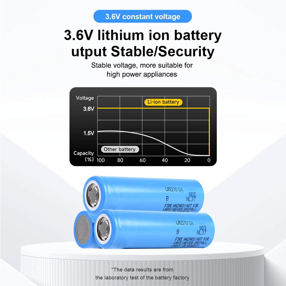 4PC LR2170SA 4000mAh Li ion battery cells 100% original rechargeable battery, 18650mAh, 25A, discharge 18650, 4000V lithium-ion