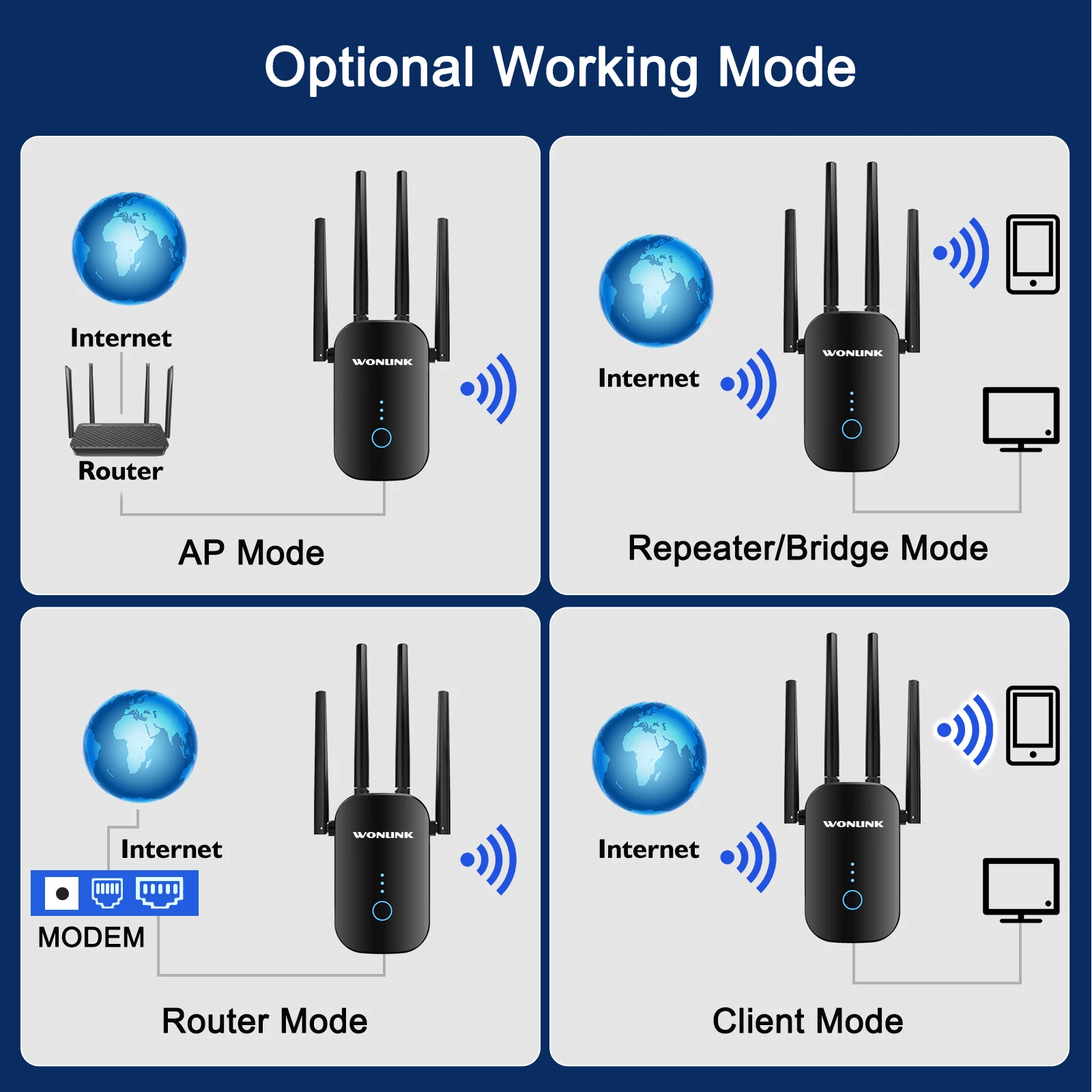 300Mbps/1200Mbps Ripetitore WiFi Ripetitore di Rete Roteador 5G 2.4G Lungo Alcance Wifi Extender De Sinal Puissant Wlan Amplificatore