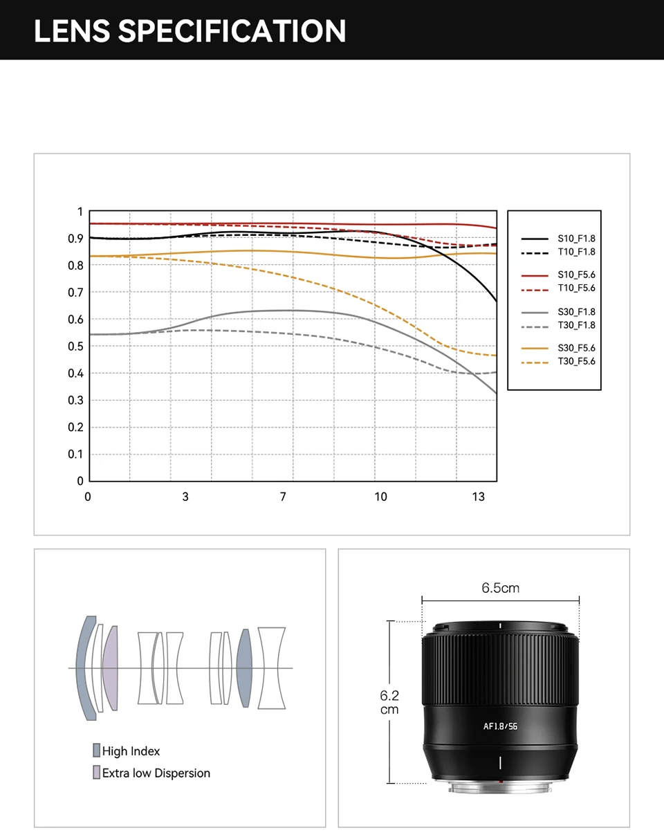 TTArtisan AF 56mm F1.8 Große Blendenöffnung Kameraobjektiv für Porträtfotografie mit Sony E Fujifilm XF Nikon Z Anschluss ZV-E10 A7R III – Detail 23