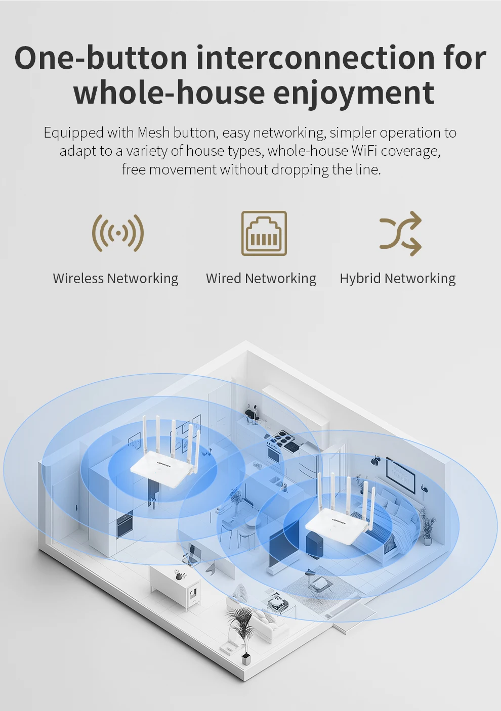 Comfast 3000Mbps WIFI6 メッシュルーター 2.4G/5.8G 4*RJ45 LAN/WAN ギガビットポート 5*5dBi アンテナ ロングカバレッジ WIfi 機器 WPS/リセット