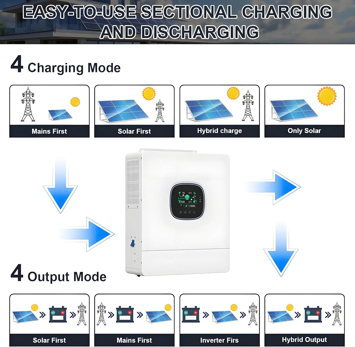 5000W Solar Hybrid Inverter Charger 48V DC to 120V AC Split Phase Power Inverter,Built in 100A MPPT Charge Controller