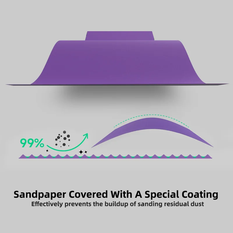 نموذج ورق الصنفرة السيراميكي الصلب PTE، كاشطة مع قوة قطع عالية، متينة، لا خوف من الغسيل للصنفرة الدقيقة #3