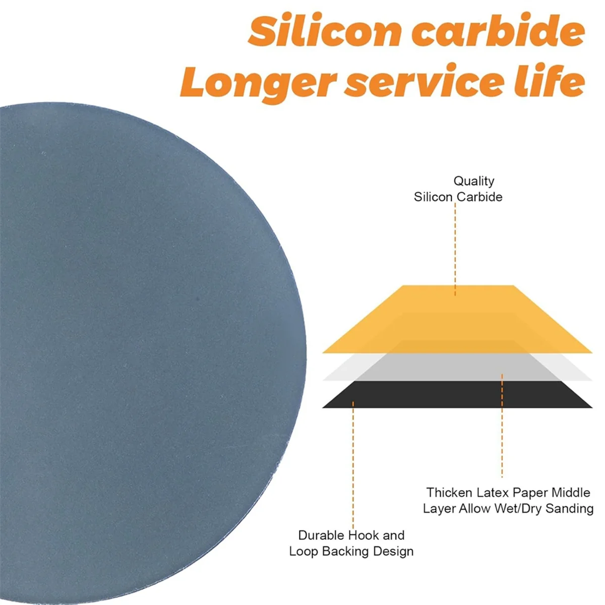 BAAQ 50 Pcs 6in Wet Dry Sandpapers Hook and Loop, 1000/1500/2000/3000/5000 Grit Sanding Discs Carbide Silicon Sanding Paper