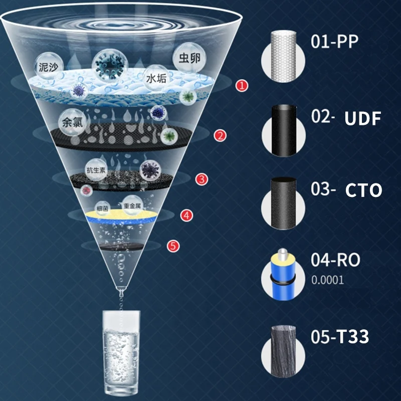 Dispensador de agua fría y caliente con filtro ro de 5 etapas, máquina de agua potable directa, tipo grifo económico, gran oferta