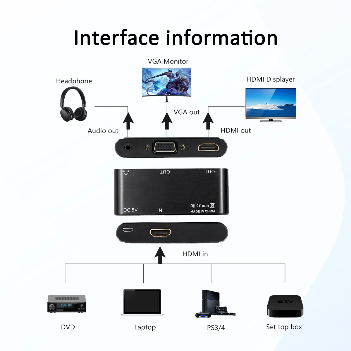 Hdmi to vga mini hdmi audio splitter hdmi1.3, hdcp3.0 1,2 p60hz adapter für ps4 pro chrome book tv mit audio 3,5mm buchse