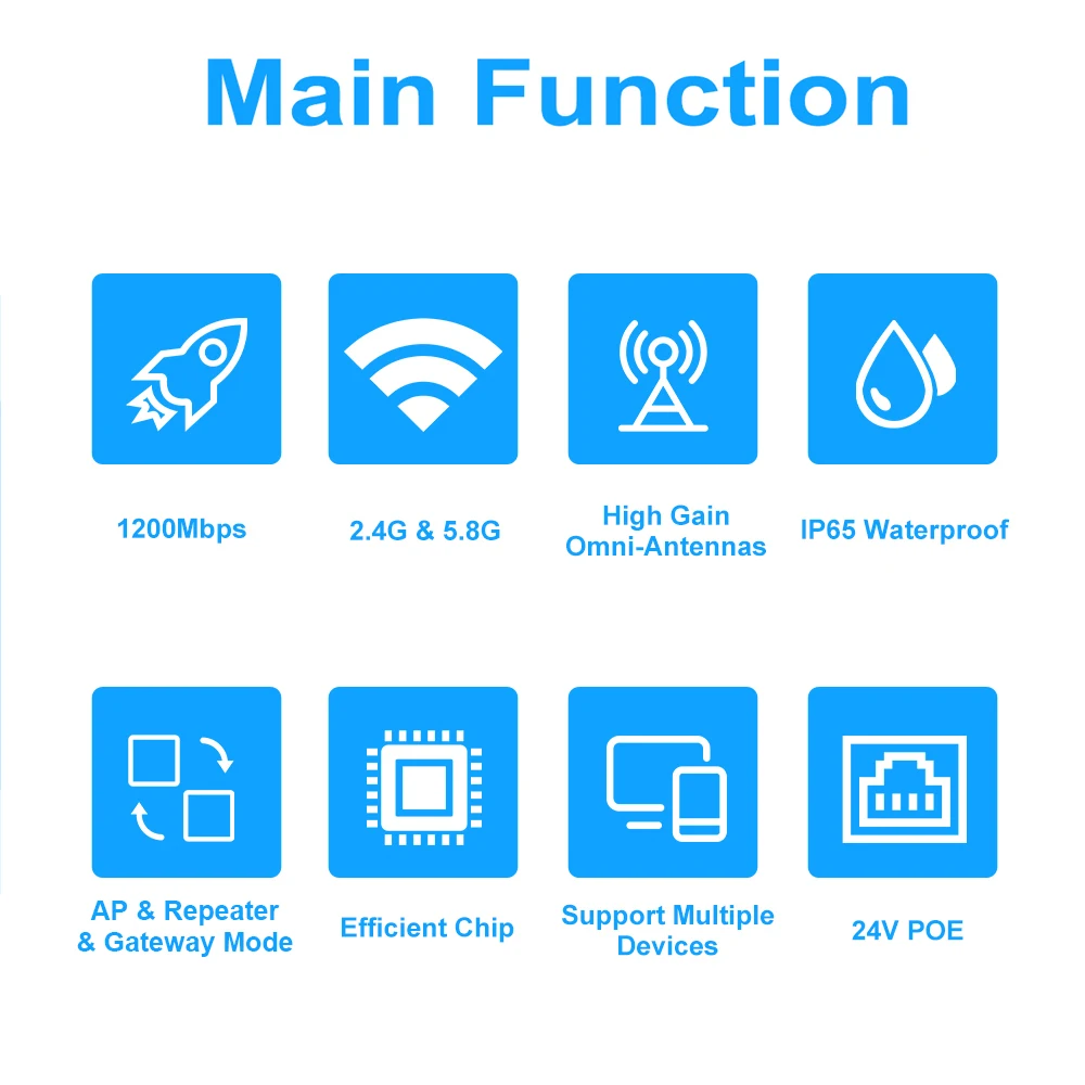 KuWFi 1200Mbps 2.4G 5.8G Outdoor Wireless WiFi Signal Extender Router Wi-Fi Amplifier WAN LAN Port Support AP Repeater 24V POE