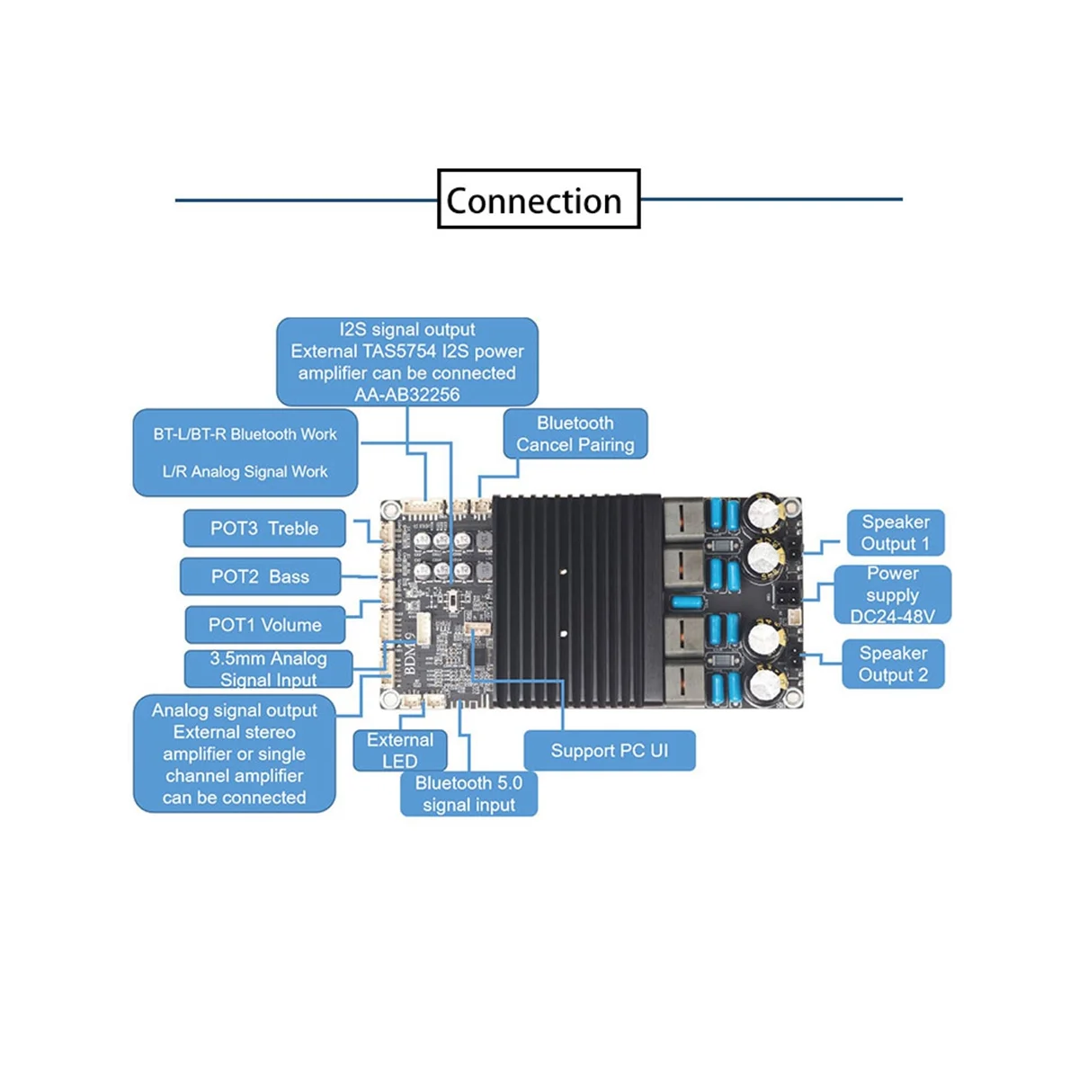 BDM9 TPA3255 2X300W Bluetooth, papan penguat daya BT5.0 Stereo daya tinggi dapat disesuaikan