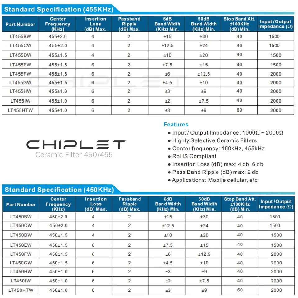 5/10Pcs Ceramic Filter M50EW M50FW M50GW M55FW Interphone Accessories 450 Ceramic Filter 450KHZ 455KHZ