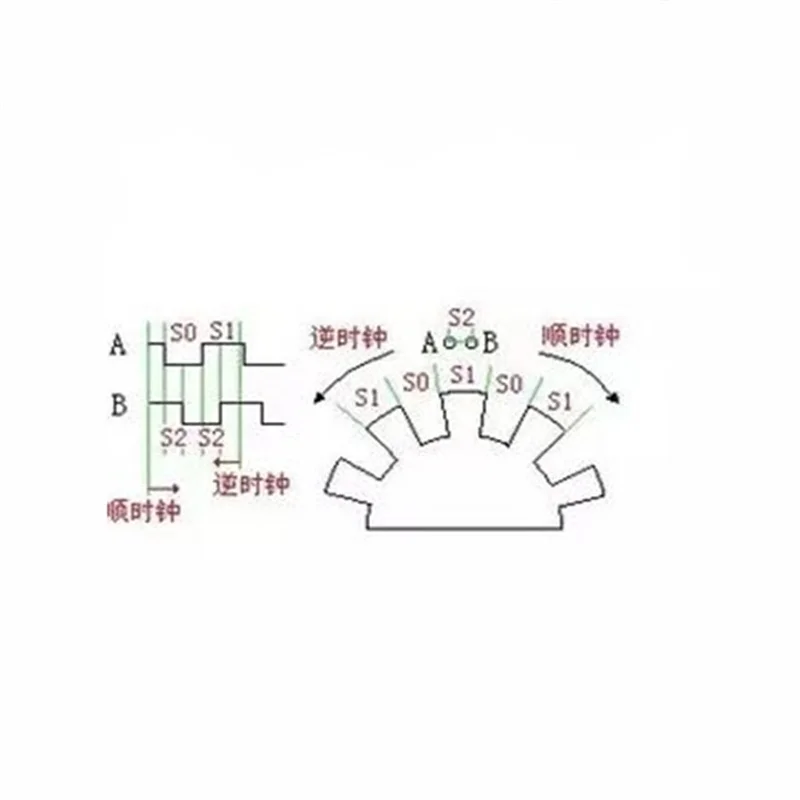 360 Threaded  degree rotary encoder   module