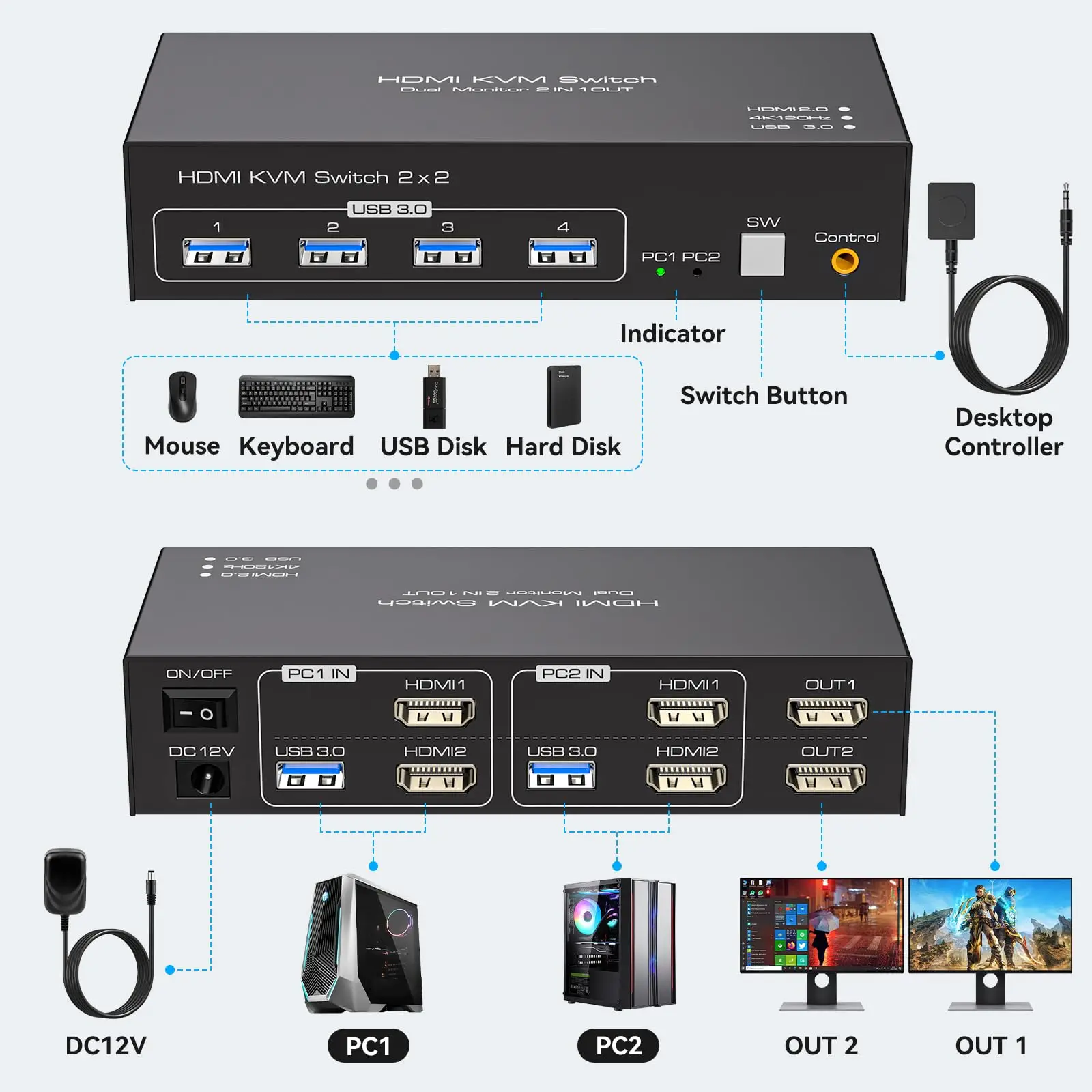 HDMI KVM Switch Dual Monitor 2 Computers Support 4K@60Hz USB 3.0 KVM Switches Share 4 USB 3.0 Ports Support Extended/Copy Mode