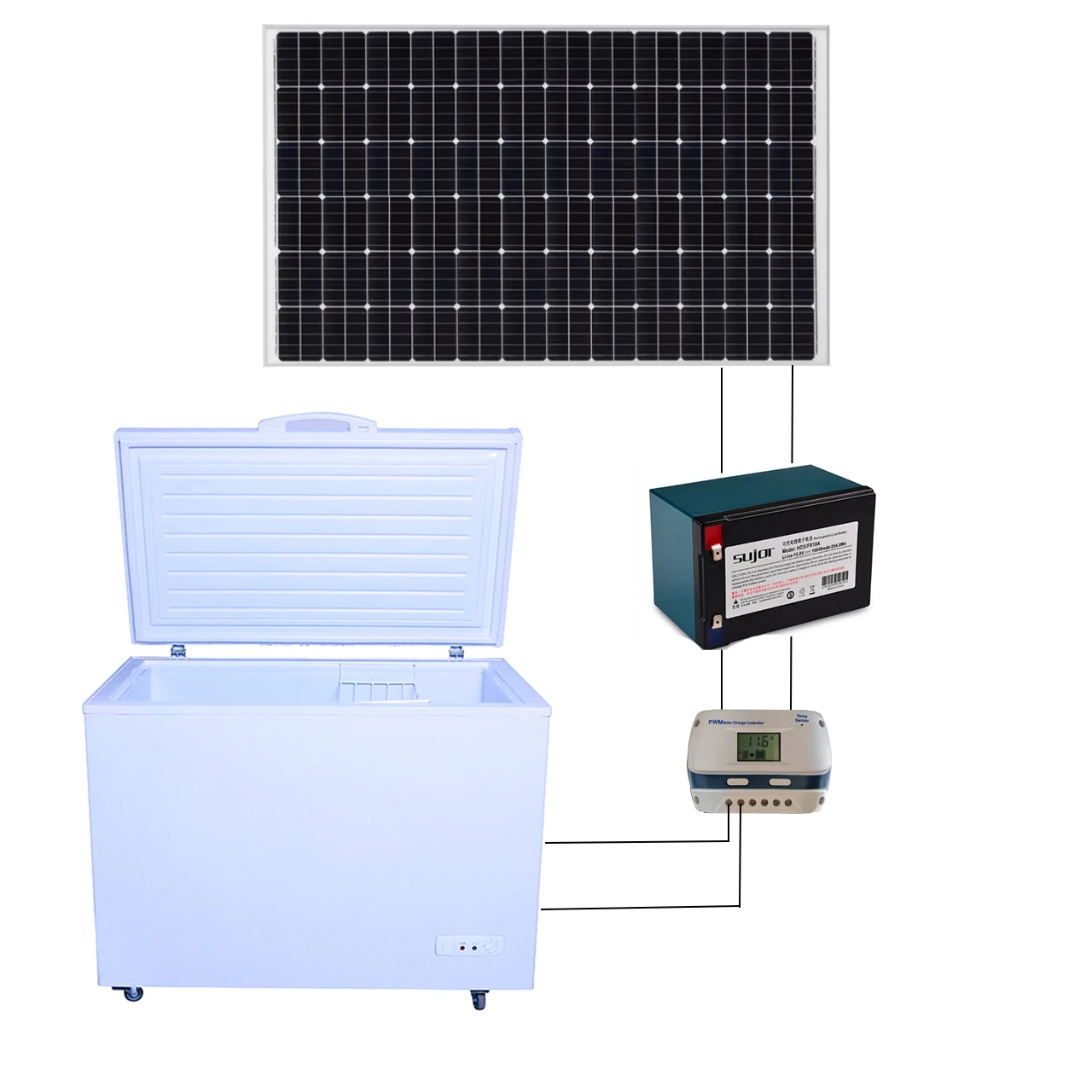 Congélateur coffre Portable solaire 12V/24V DC, avec panneau solaire et batterie, économie d'énergie, hors réseau, pour camping-car