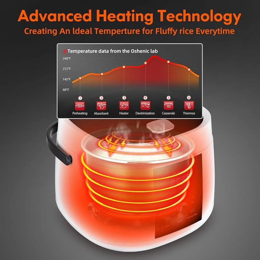 Elektrischer Reiskocher mit 6 Tassen, 6-in-1-Multikocher, intelligenter, antihaftbeschichteter, tragbarer, schneller Kochtimer, spülmaschinenfest, ideal für Reisen, Camping