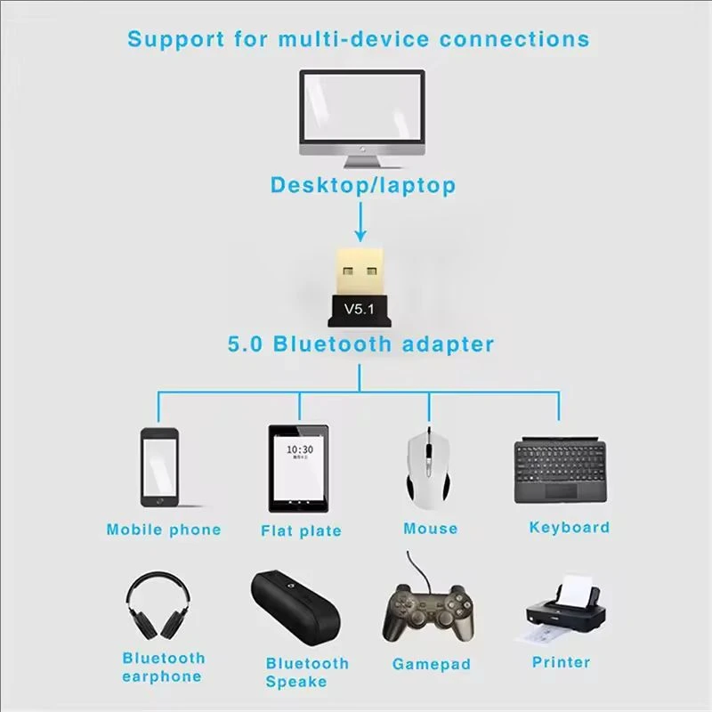 USB Bluetooth 5.1 adapter suitable for PC, laptop, mouse, keyboard, tablet printer, game speaker, wireless transmission receiver
