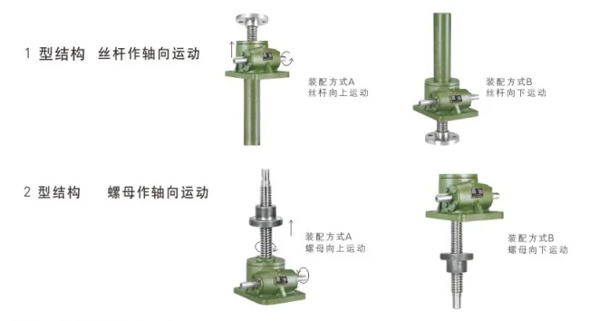 Light Weight Motor Drive Worm Swl Type Screw Lift Jack