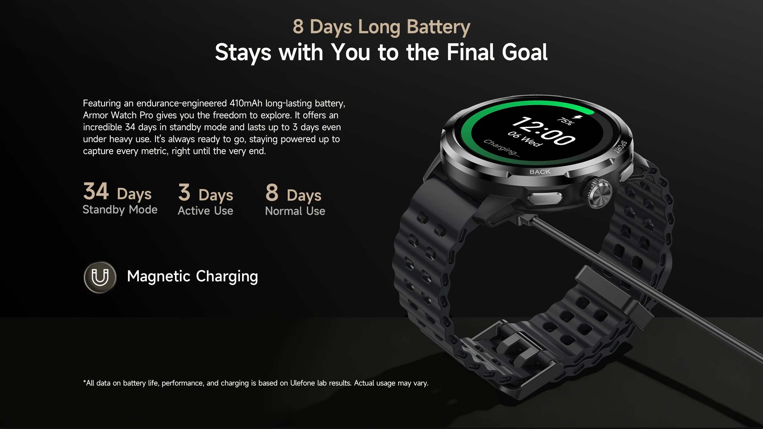 Ulefone Armor Watch Pro Smart Watch Android 410mAh Large Battery Smartwatch Man Woman GPS WIFI 1.5inch Larger Screen