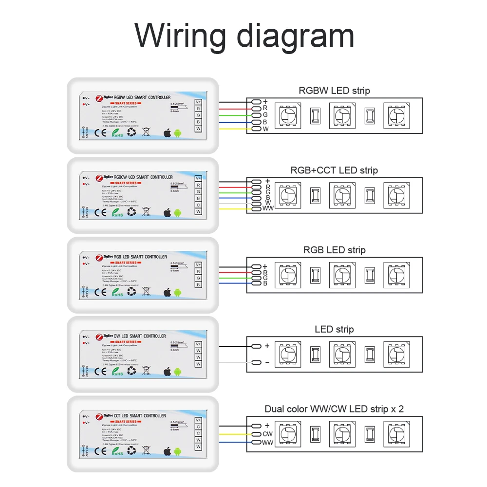 DC12V 24V Zigbee 3.0 Wireless Dimmer Controller 5050 3528 RGB/RGBW/RGBCW/CCT LED Strip Lights Smart For Tuya/SmartThings/Alexa